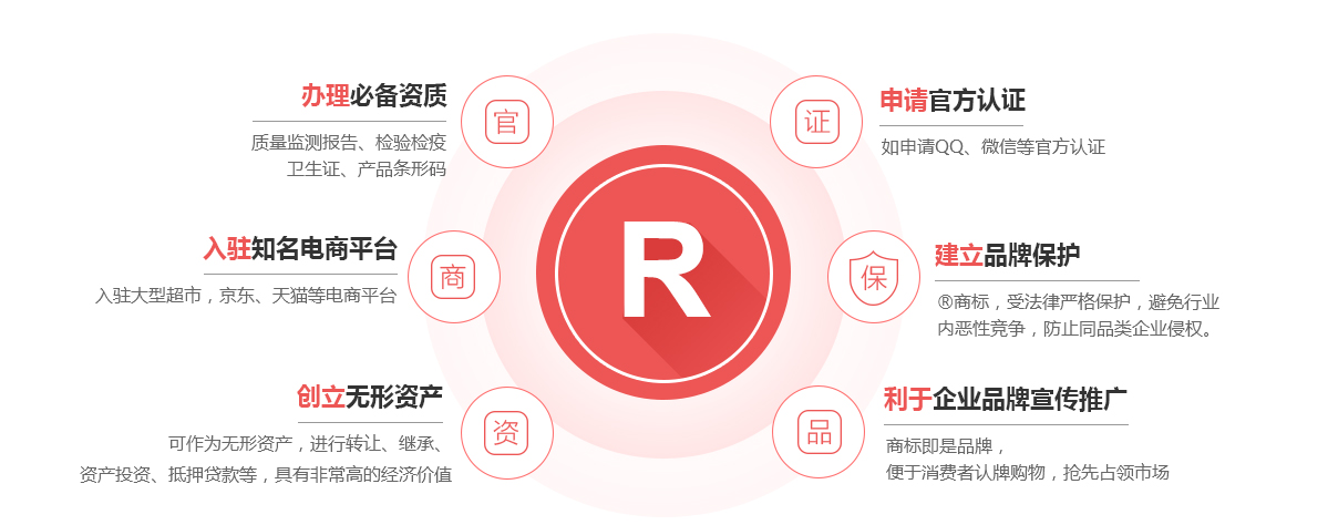招远商标注册的作用